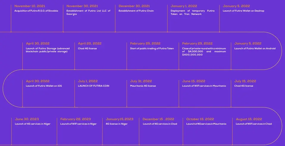 roadmap