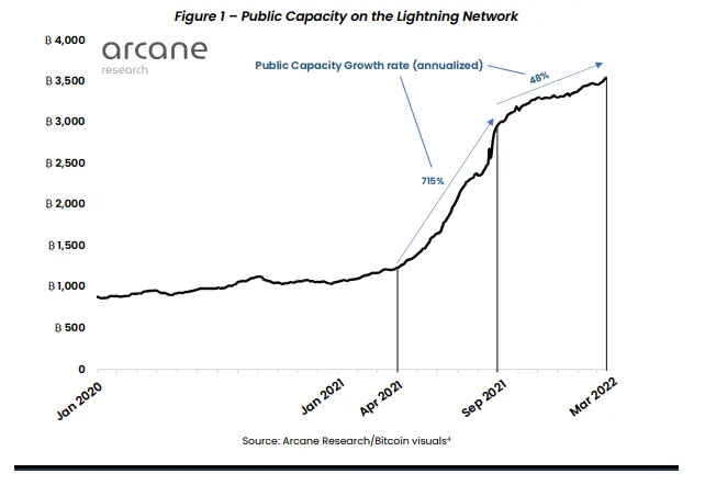btc lightning network