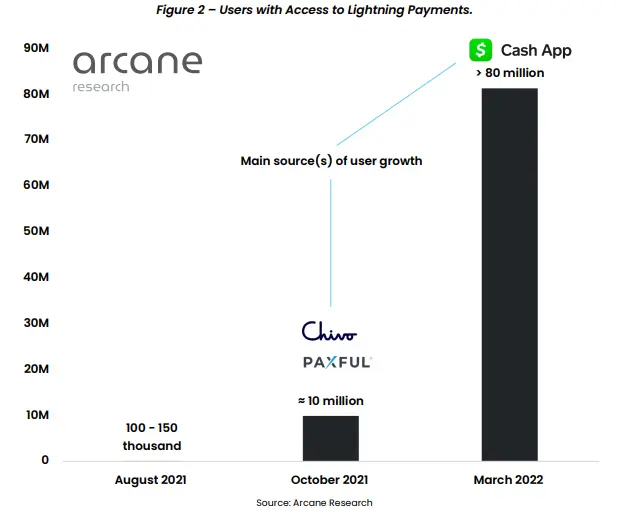 cash app lightning network