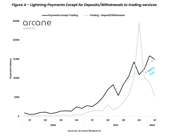 btc lightning