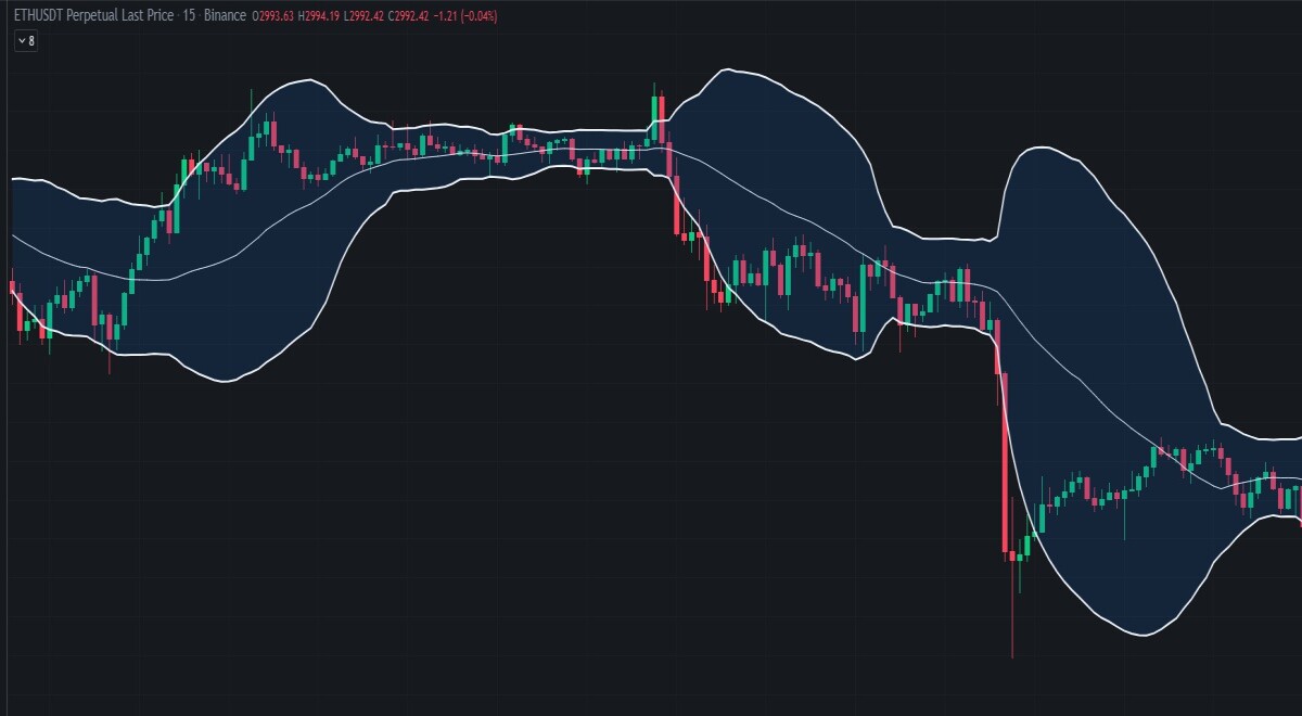 15 min ETH with BB