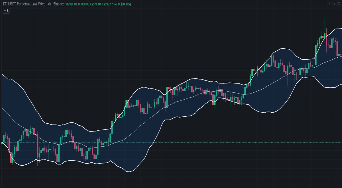 ETH 4 hour BB