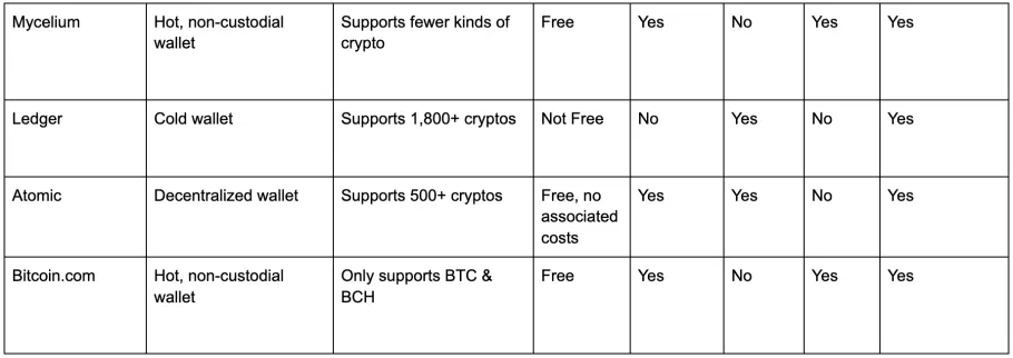 Crypto Wallet Comparison2