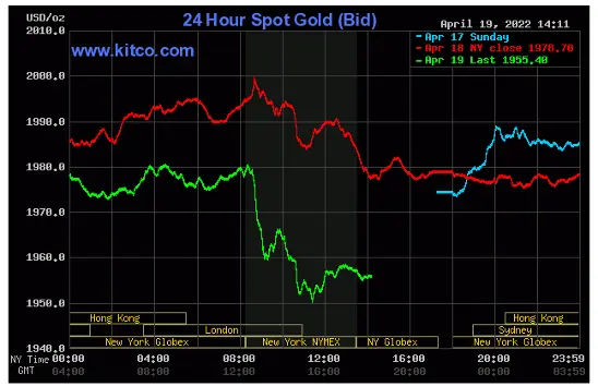 Gold Spot April 19,2022