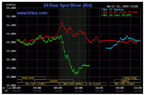 Silver Spot April 19,2022