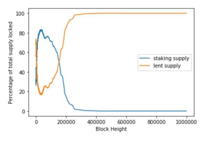 crypto lending