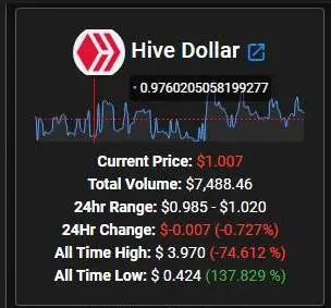 stablecoin crypto hbd hive blockchian