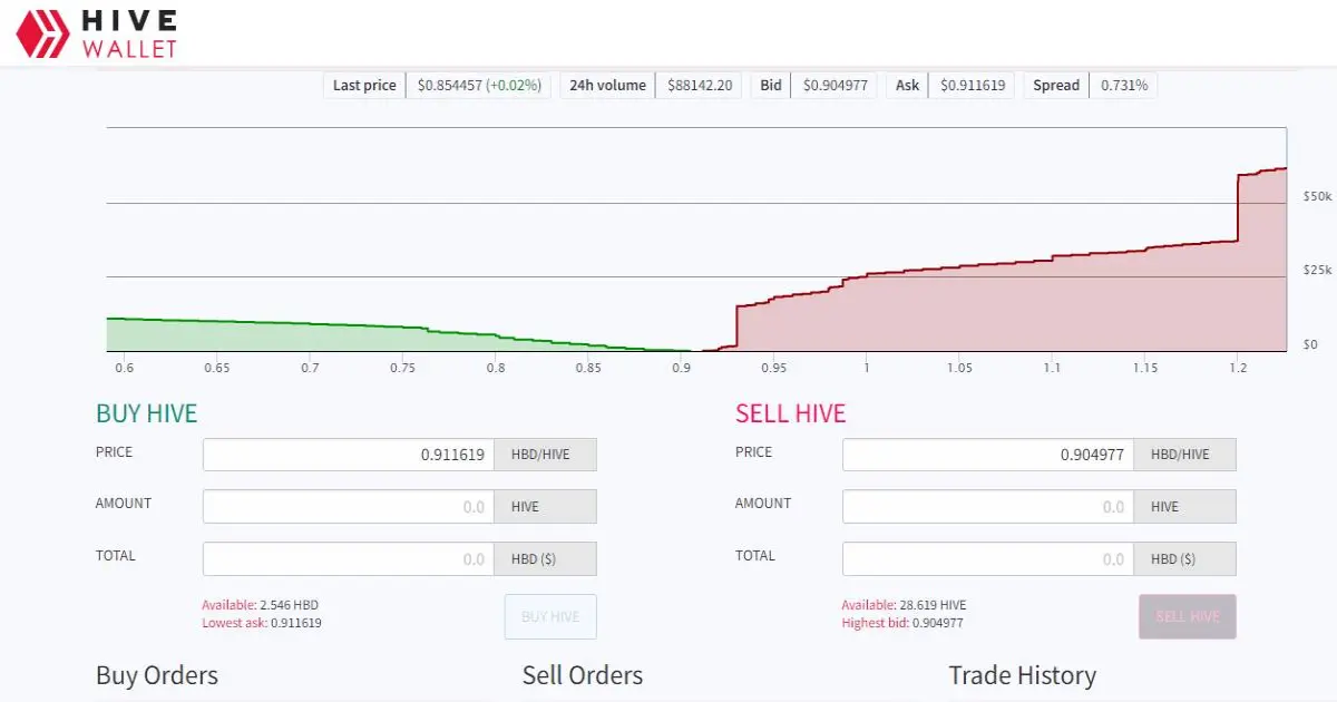hbd hive stablecoin crypto blockchain