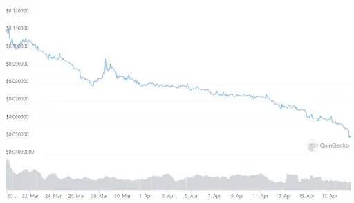 THN Graph
