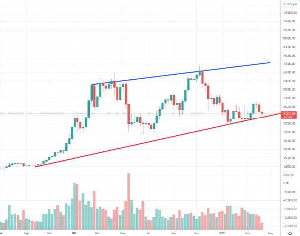 Trading