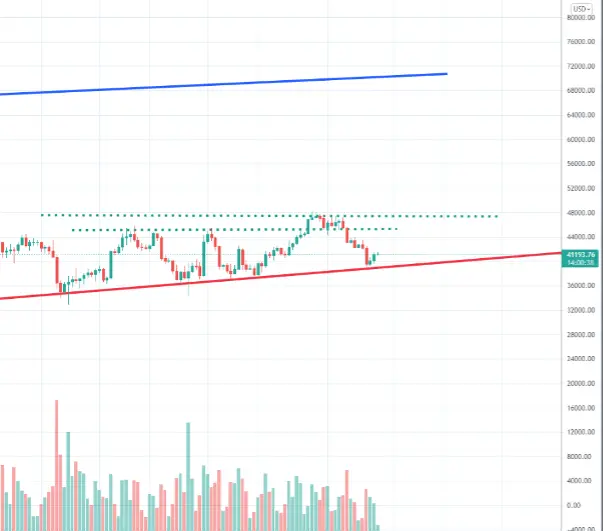 Trading