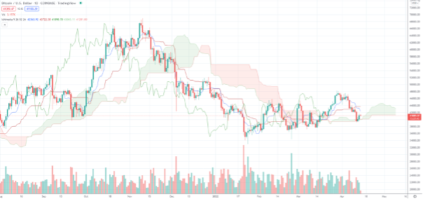 Trading