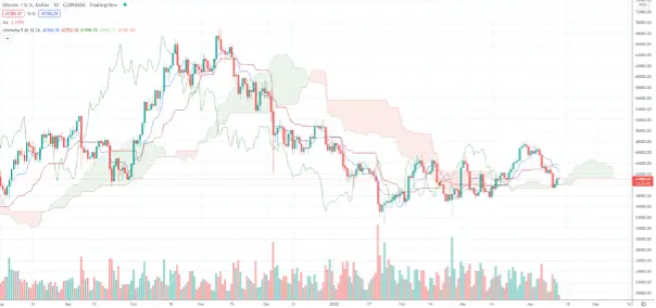 Trading