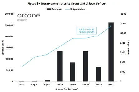 lightning network use case