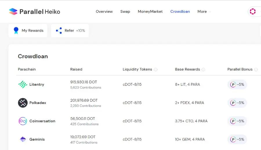 defi dex polkadot parallelfinance crypto blockchain