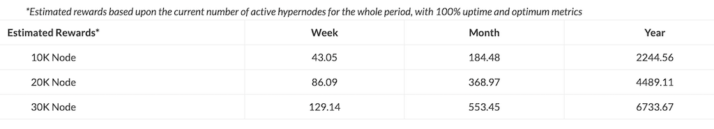 Bismuth Hypernode Rewards