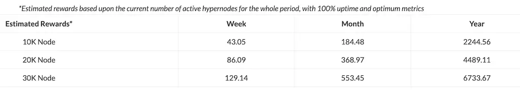 Bismuth Hypernode Rewards