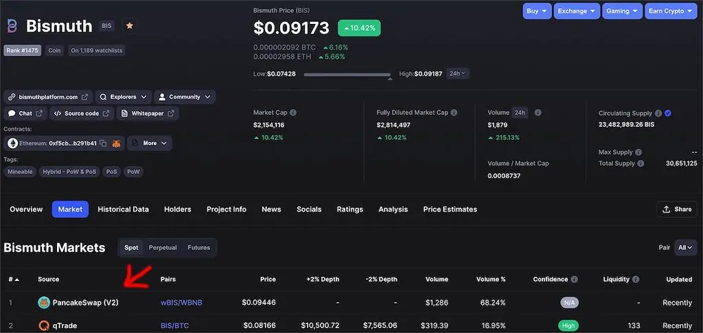 Bismuth CoinMarketCap