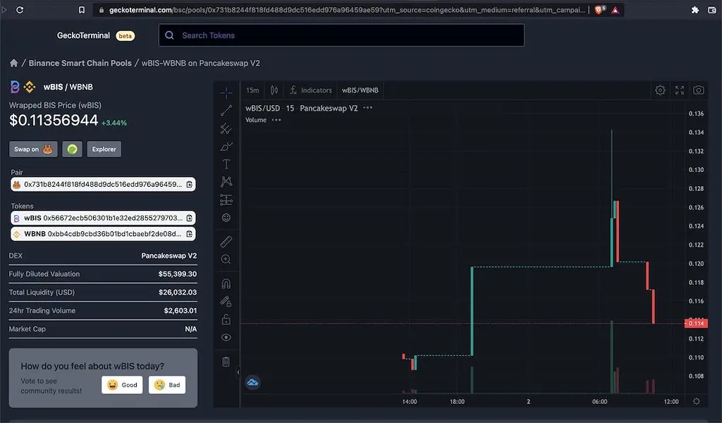 Bismuth Coingecko