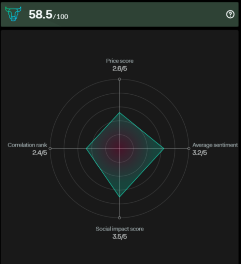 Polygon GalaxyScore