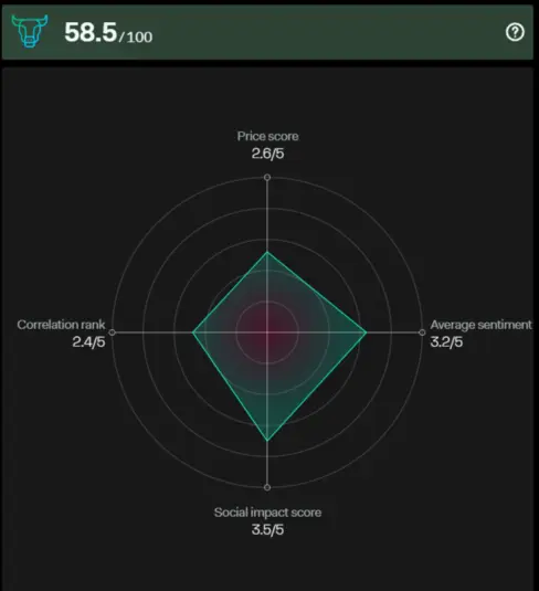Polygon GalaxyScore