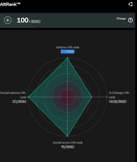 AltScore - Polygon
