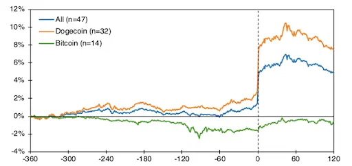 Blockchain Research Lab Chart
