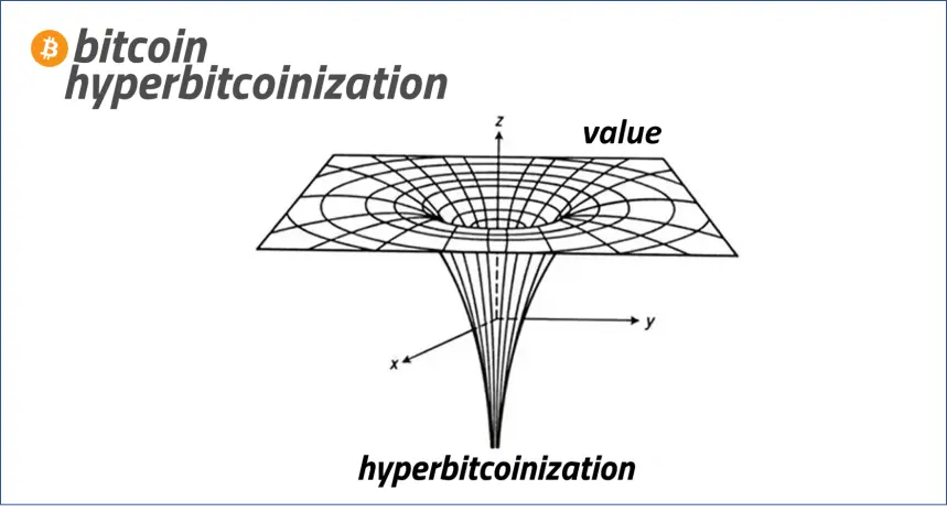 HyperBitcoinization: When all value in the world is assimilated into Bitcoin