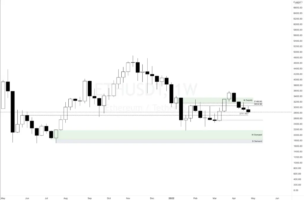 ETH Graph