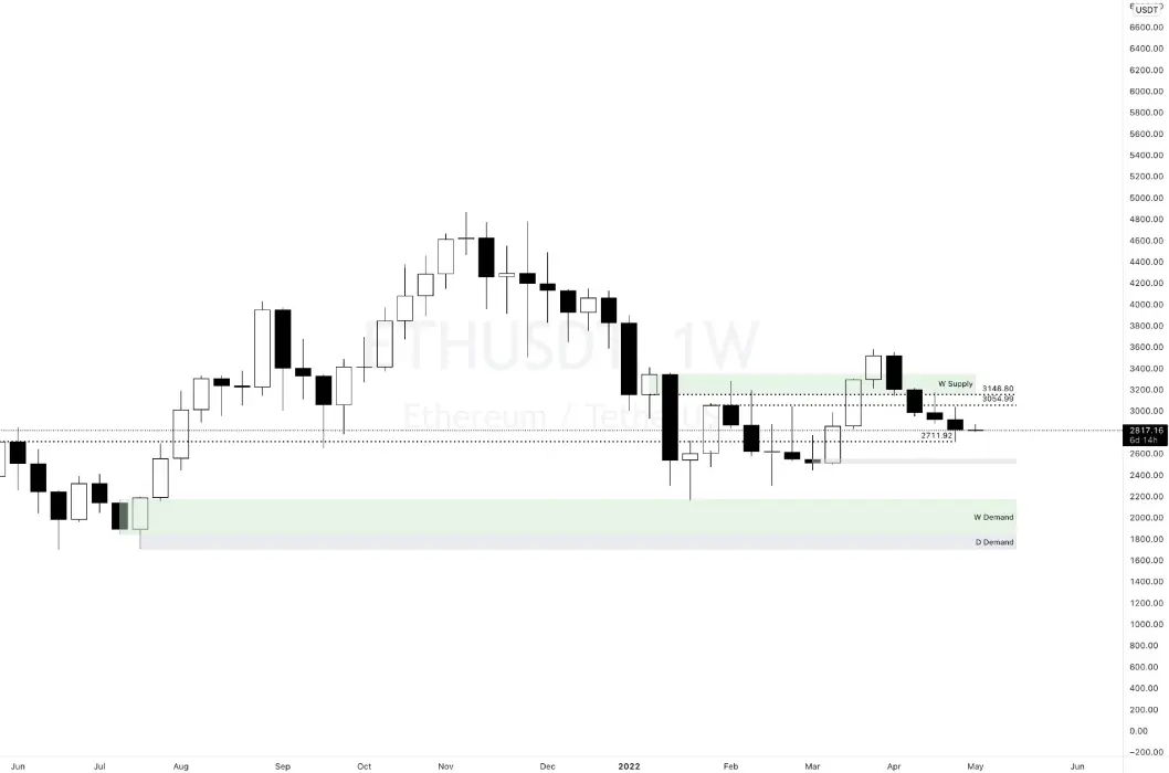 ETH Graph