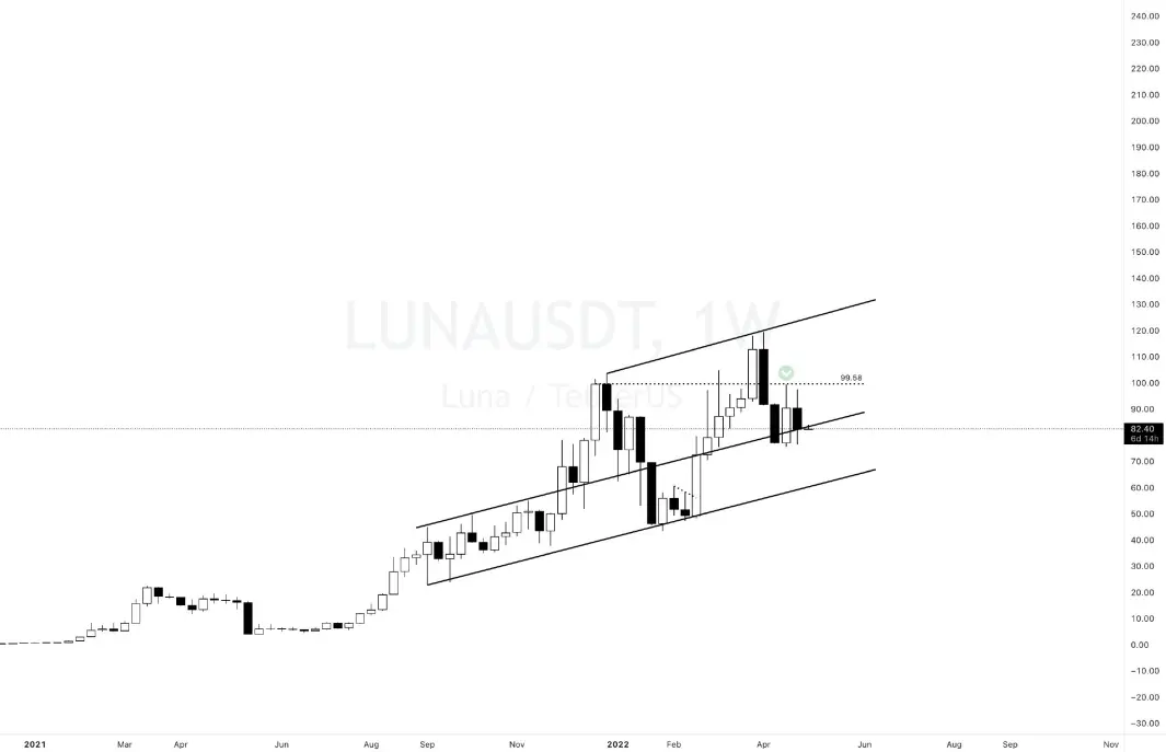 LUNA Graph