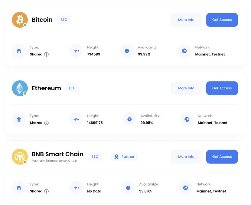 Supported nodes by GetBlock