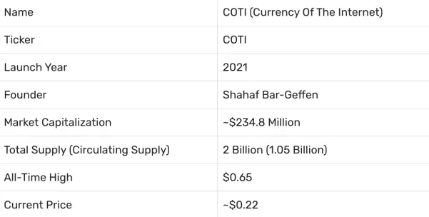 COTI Crypto