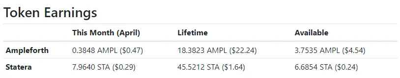 April 2022 earnings summary