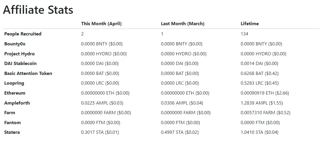 April 2022 affiliate earnings summary