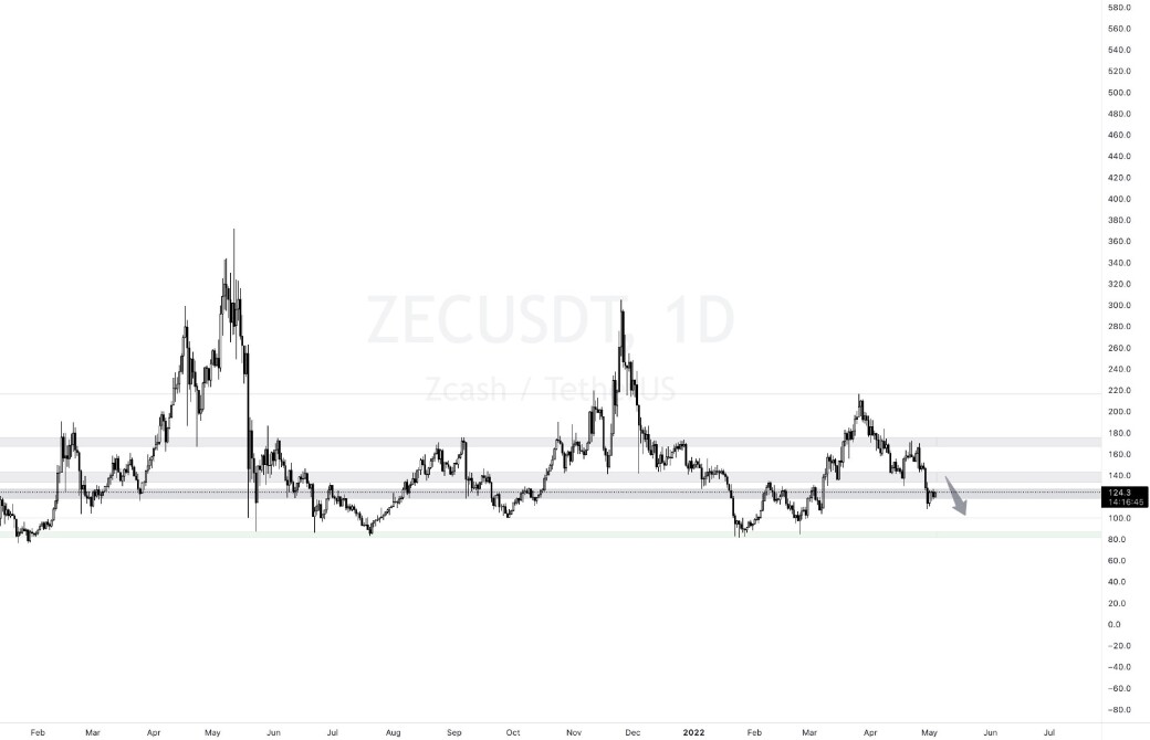 ZEC Graph