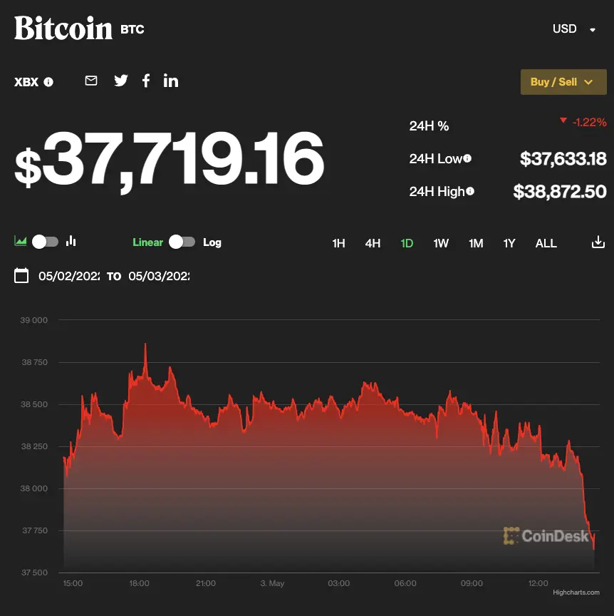 bitcoin