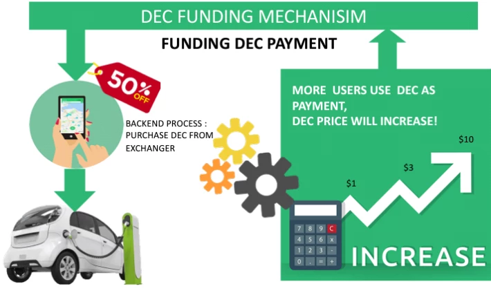 Distributed Energy Coin