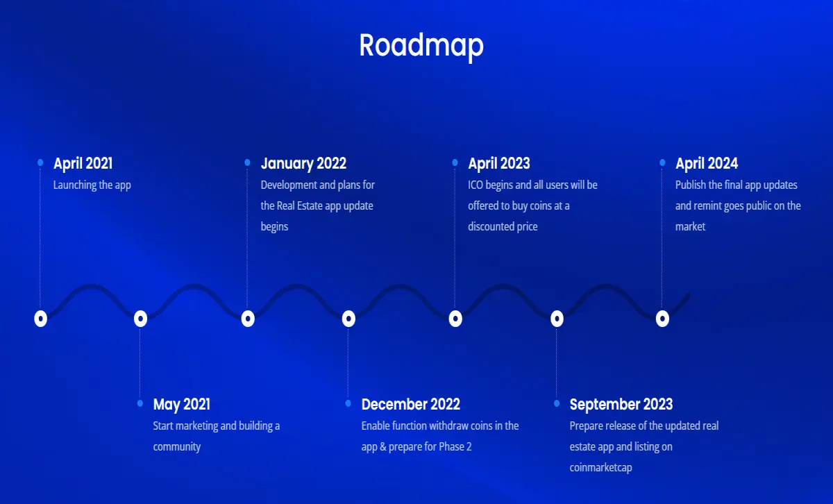 Remint Roadmap