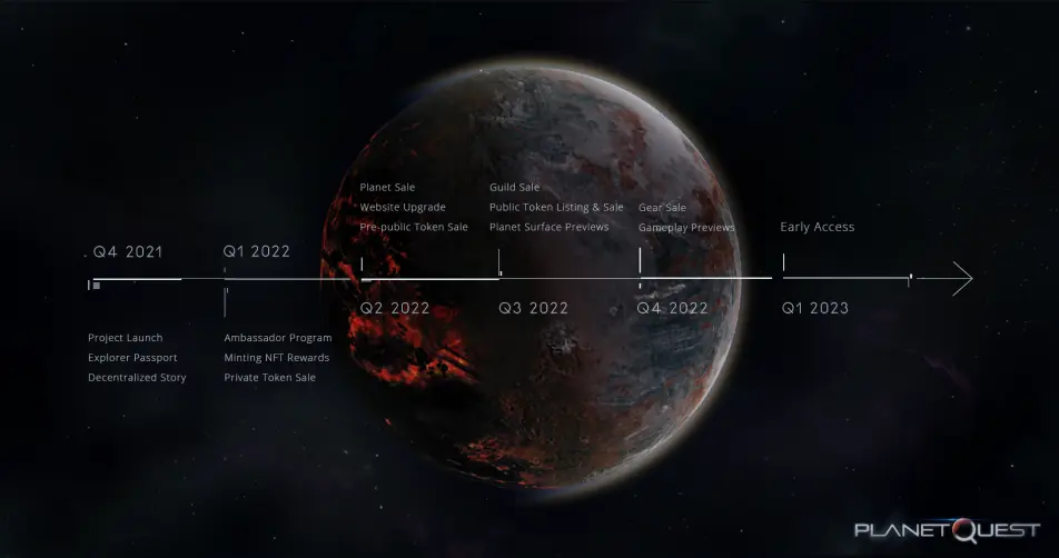 The Roadmap