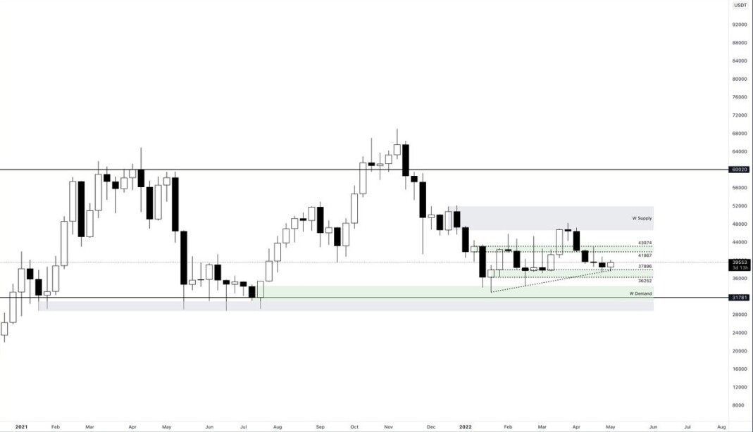 BTC Graph2