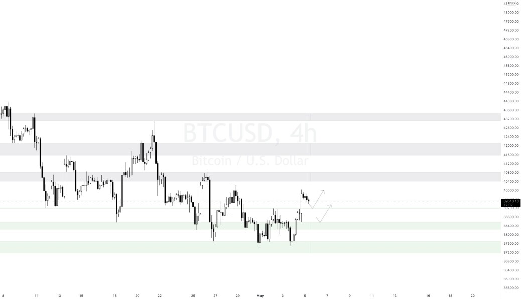 BTC Graph3
