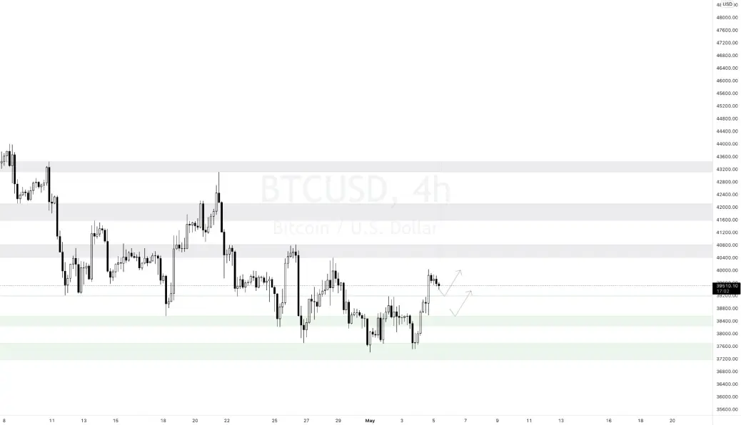 BTC Graph3