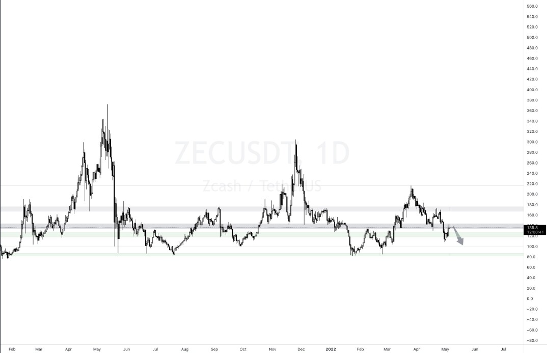 ZEC Graph