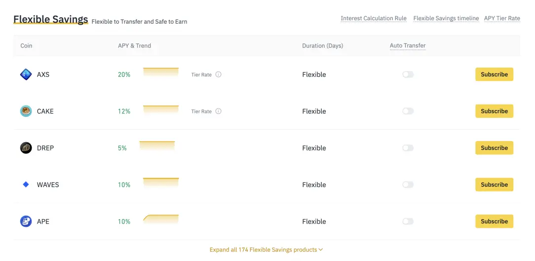 Binance Savings explained