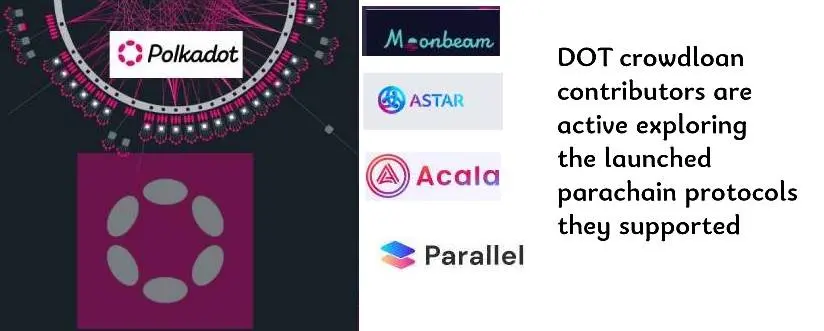 blockchain, crypto, polkadot, parachains