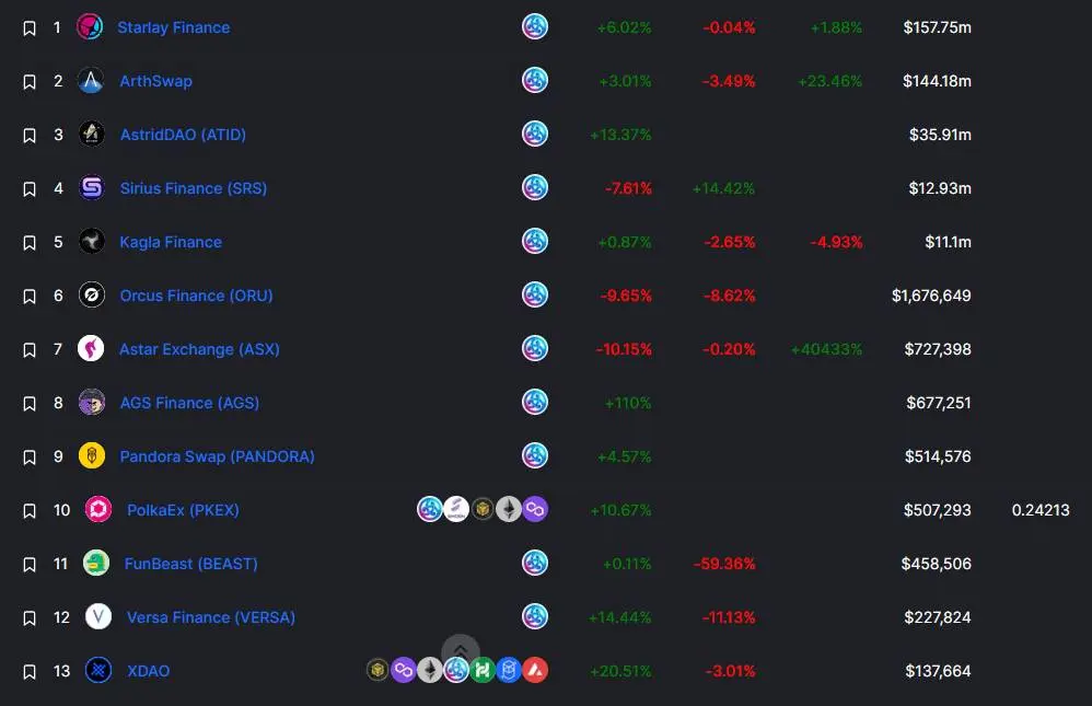 dapp parachain blockchain polkadot astar cryptocurrency