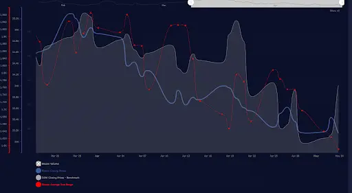 The Average True Range Index