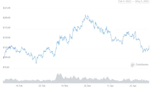 ZEC Graph
