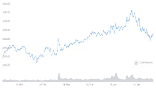 XMR